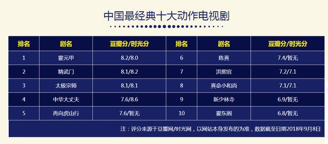 中国十大经典动作电视剧盘点：霍元甲、精武门等真功夫武打剧推荐