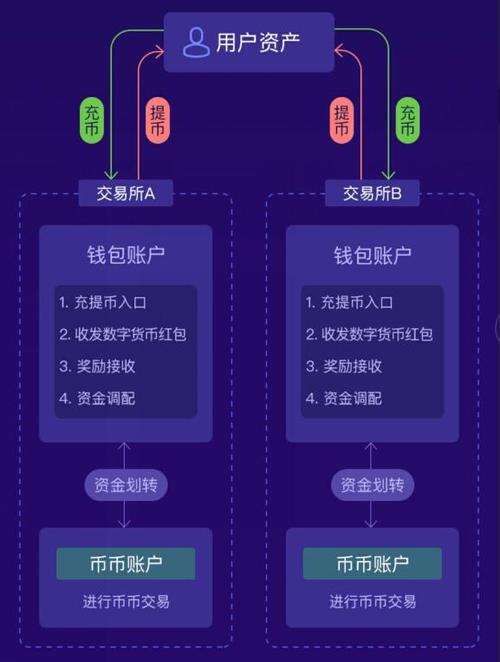 在多变金融市场里，借助TP钱包官网入口创建资产组合降风险
