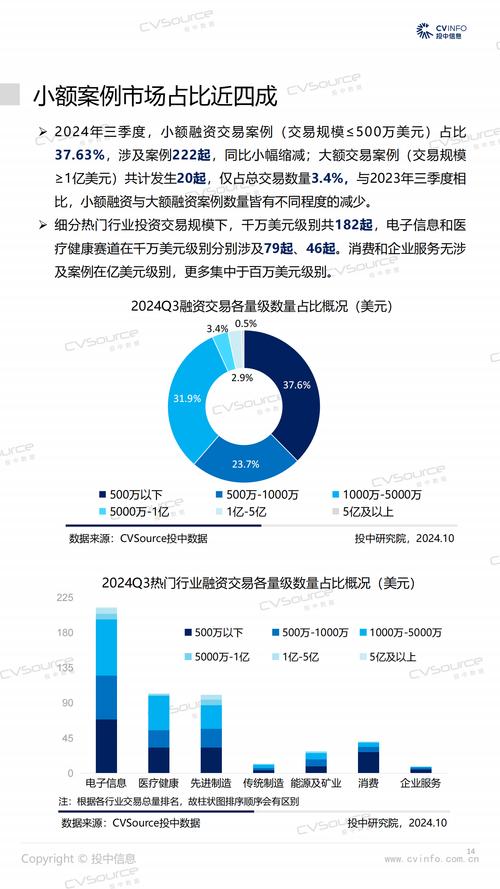 通过tp钱包官网入口获取市场分析报告及投资趋势的操作指南
