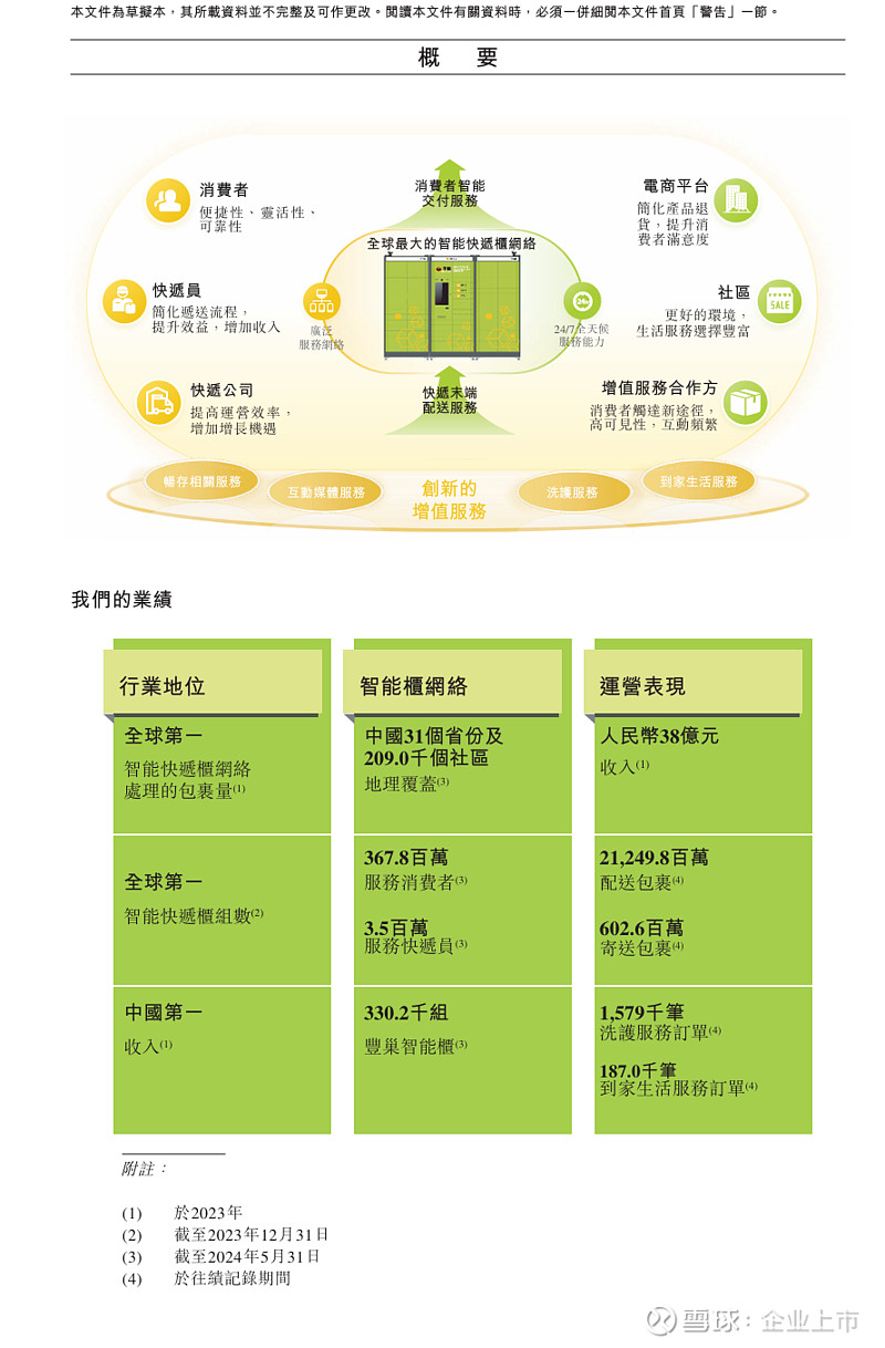 快递的竞争分析_王卫与快递市场的竞争者分析_快递市场竞争格局