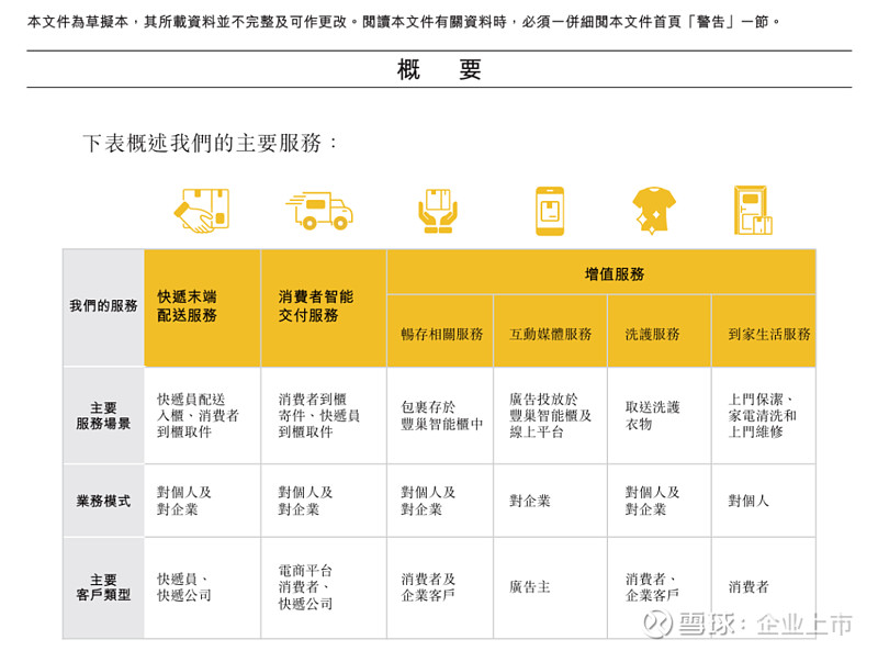 王卫与快递市场的竞争者分析_快递的竞争分析_快递市场竞争格局