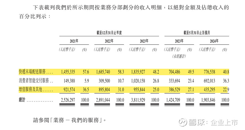 王卫与快递市场的竞争者分析_快递市场竞争格局_快递的竞争分析