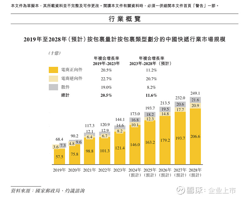王卫与快递市场的竞争者分析_快递市场竞争格局_快递的竞争分析