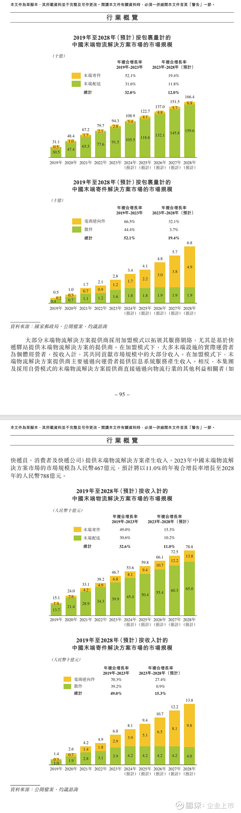 王卫与快递市场的竞争者分析_快递市场竞争格局_快递的竞争分析