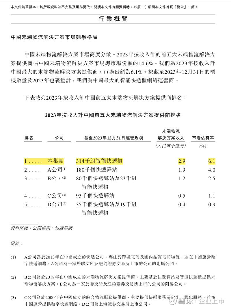 快递市场竞争格局_王卫与快递市场的竞争者分析_快递的竞争分析