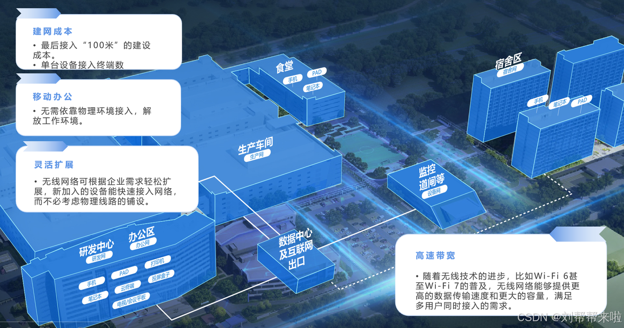 无线网络在企业办公网中具备天然优势