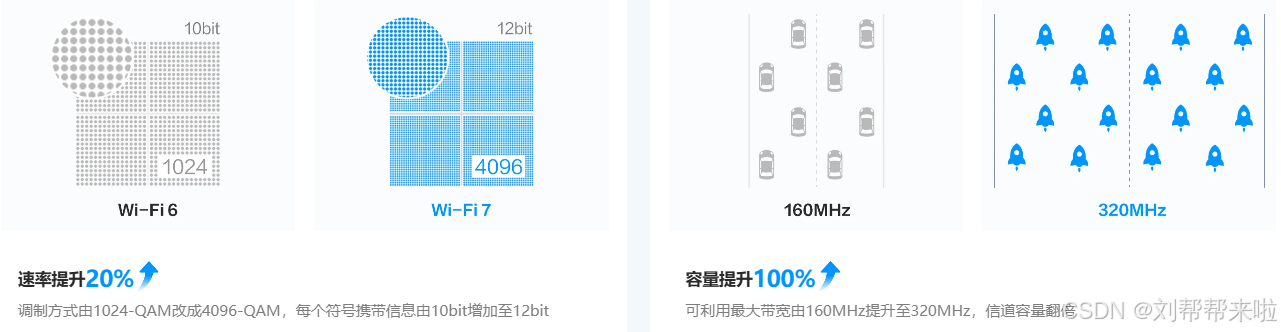 wifi7技术