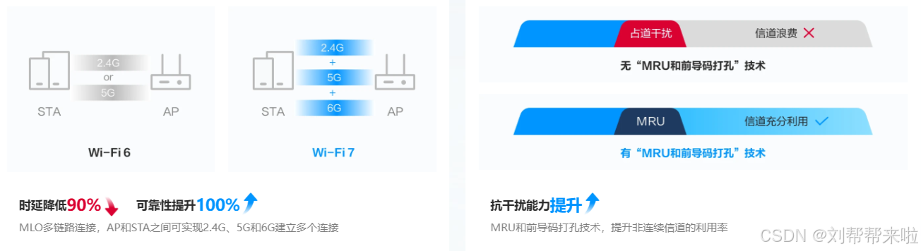 wifi7技术