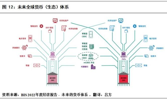 构建数字货币资产组合的前期规划与选择设置全解析