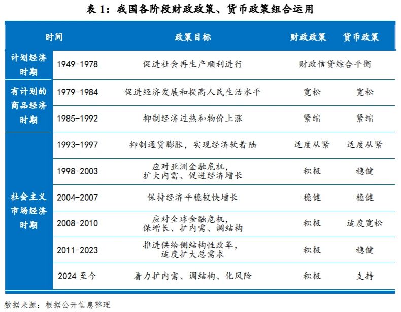 财政部与人民银行建立国债买卖联合工作组：加强财政与货币政策协调，支持逆周期调节