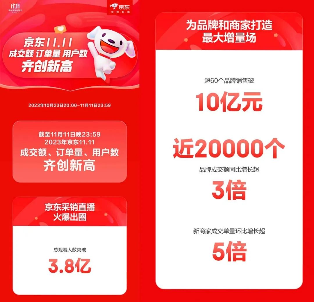 选择京东智能设备，赋予家居新活力_京东智慧家居_京东智能家居app是什么