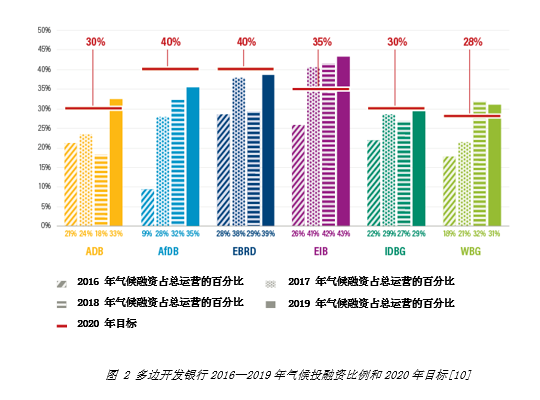 绿色资产证券化现状_绿色资产定义_研究数字资产在气候变化中的创新解决方案：推动绿色项目的实践