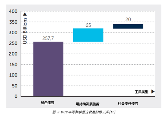 绿色资产定义_绿色资产证券化现状_研究数字资产在气候变化中的创新解决方案：推动绿色项目的实践