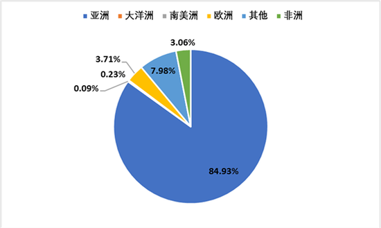 绿色资产定义_绿色资产证券化现状_研究数字资产在气候变化中的创新解决方案：推动绿色项目的实践