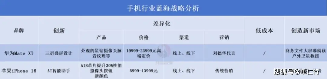 华为市场竞争力分析_如何有效提升华为手机的市场竞争力？_华为如何通过技术提高竞争力