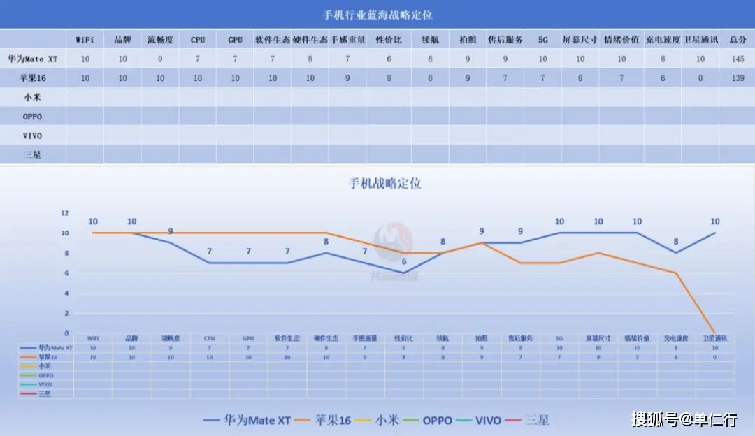 如何有效提升华为手机的市场竞争力？_华为如何通过技术提高竞争力_华为市场竞争力分析