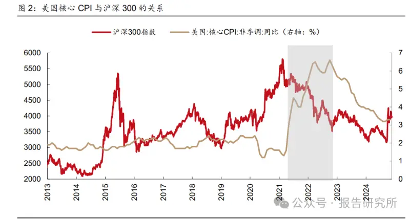 2025年中国资本市场改革展望：慢牛形态与资本流动新体系