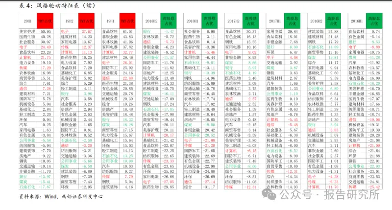 2021年港股牛市_投资者关注：2025年A股和港股牛市的延续将引发的市场变革_港股牛进入第一阶段