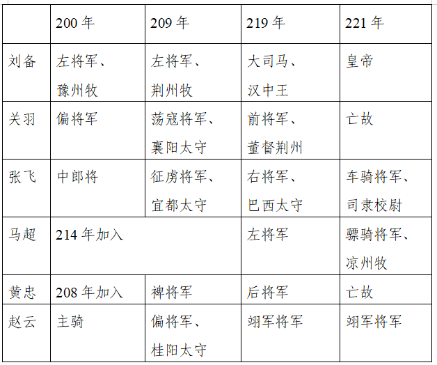 庞统在蜀汉的贡献与影响_贡献蜀汉庞统影响哪些人_蜀国庞统