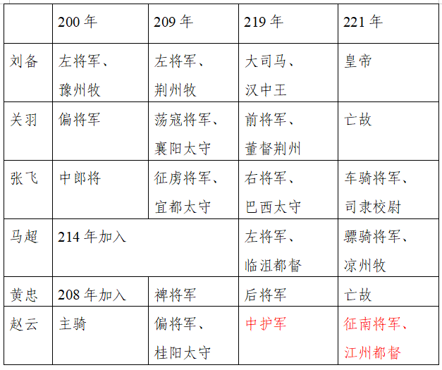 蜀国庞统_庞统在蜀汉的贡献与影响_贡献蜀汉庞统影响哪些人