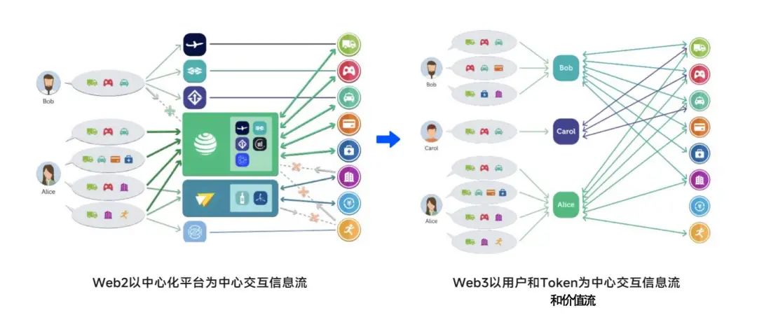 Web3商业闭门交流会议：探索价值互联网与用户数据资产的重要性
