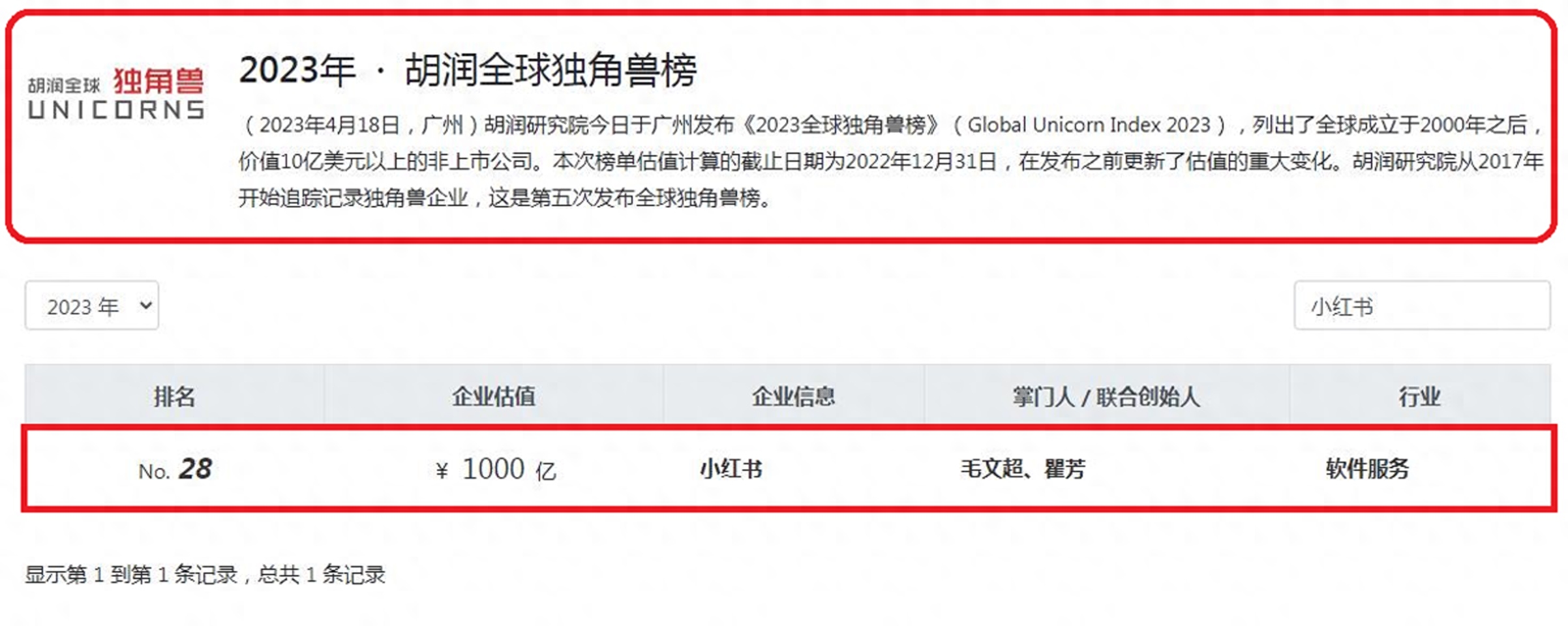 洞察胡润智慧商业市场的意义_胡润的商业智慧与市场洞察_胡润商学院