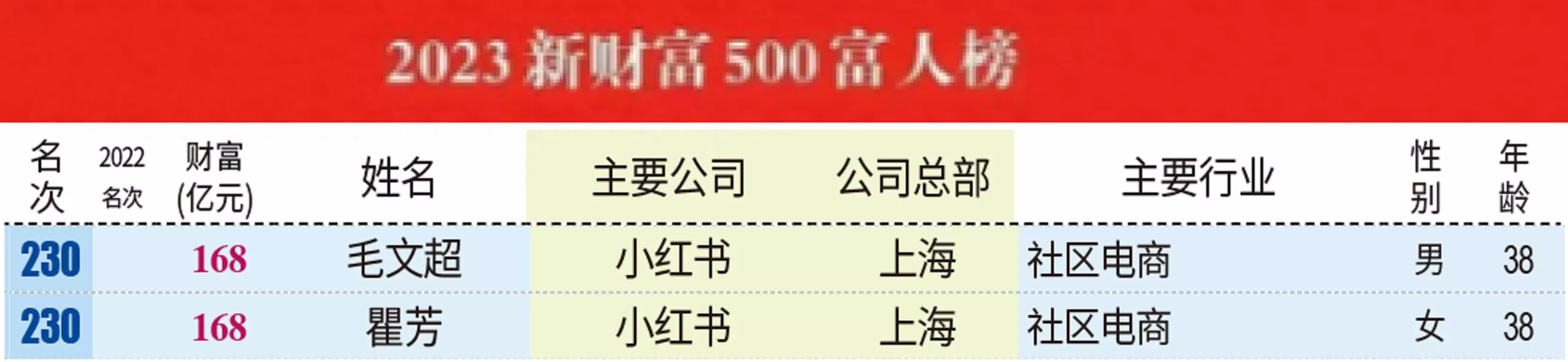 胡润商学院_洞察胡润智慧商业市场的意义_胡润的商业智慧与市场洞察