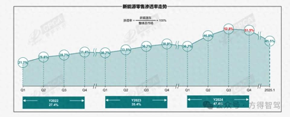 电动汽车市场2025年面临多重挑战：政策波动与技术瓶颈如何影响终局？