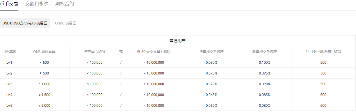 共享交易室_共建交易所_如何通过欧意交易所APP最新版本参与投资讨论 | 共建交易者社群