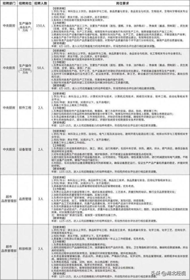 胖东来综合生产基地项目_胖东来竭尽所能，保障食品质量的来源_胖东来供应链