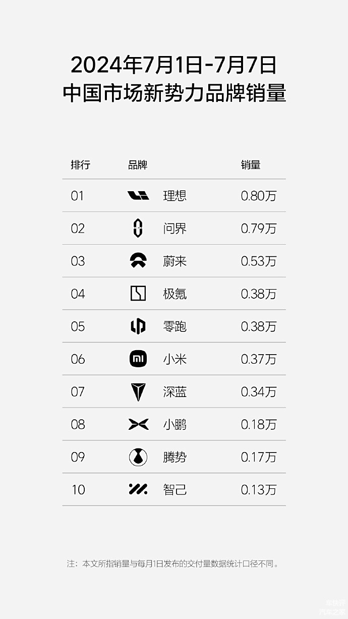 小米2s和小米2性能差距_小米汽车的性能表现让人刮目相看_轿车中的小米