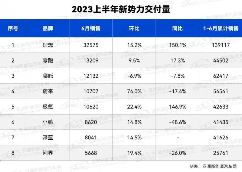 小米进军电动车_王化热议小米收购蔚来，分析电动汽车新生态下的投资机会_小米进军电动车利好哪些股票
