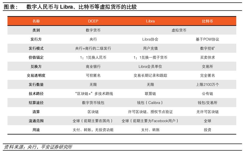 利用TP钱包开展不同币种投资分析的方法与要点