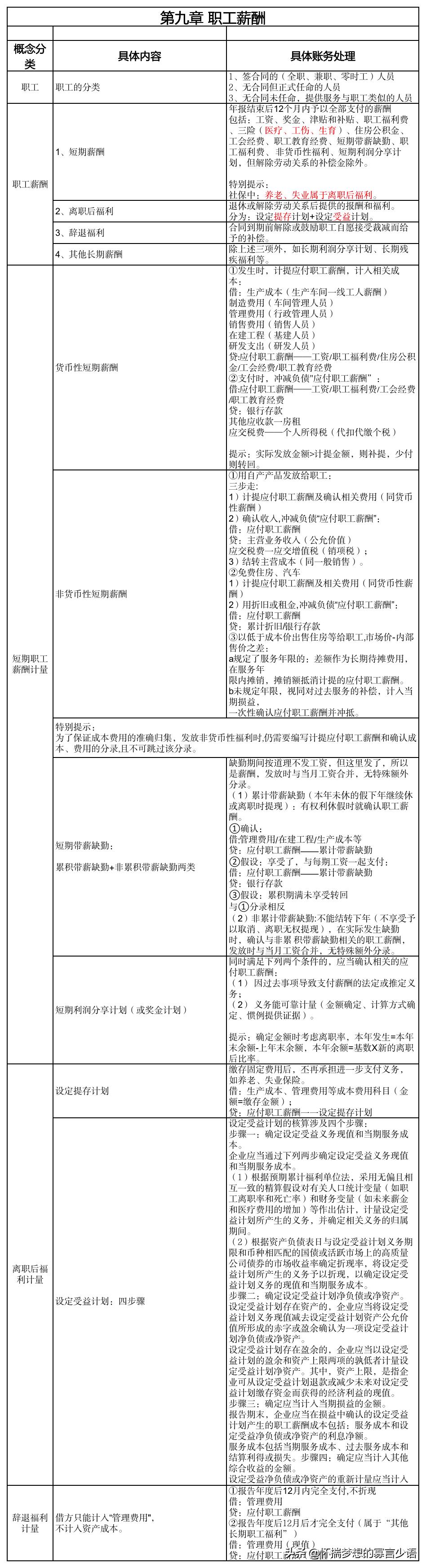 薪酬的货币形式_薪酬是劳动力市场的价格信号_分析数字货币对劳动市场的影响：如何重新定义工作方式与薪酬