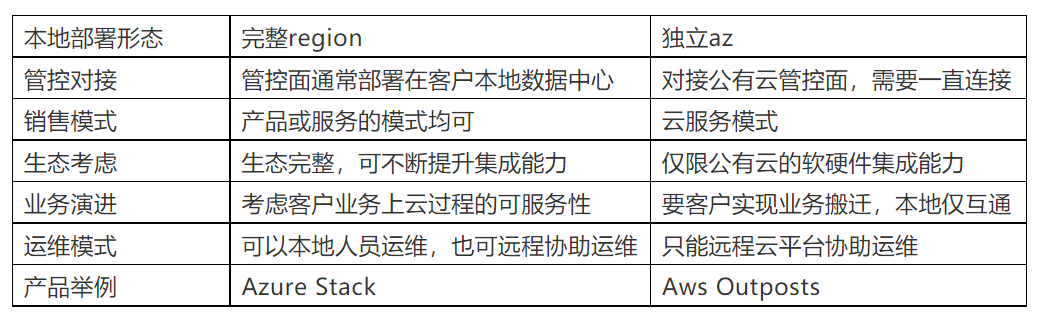特斯拉对于安全的理解如何与时俱进？_特斯拉安全模式_特斯拉安全预警