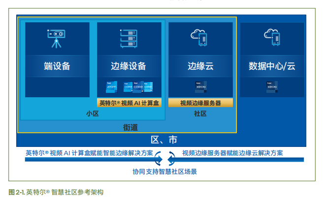 tp路由器查看连接设备_tplink查看连接设备_如何通过TP-LINK APP查看无线设备的工作负载