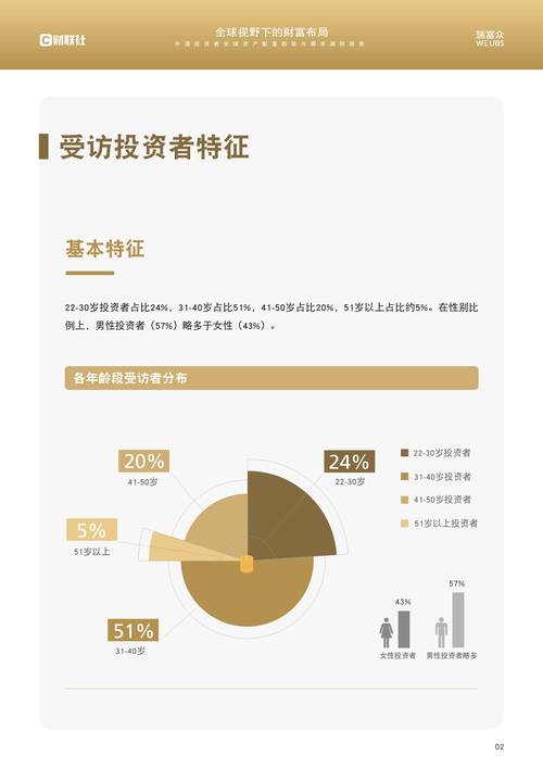 TP钱包资产配置要点：了解资产类型与设置投资比例