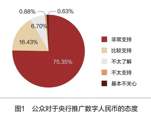 数字钱包更新数据解读：速度、体验与市场竞争力的关联分析
