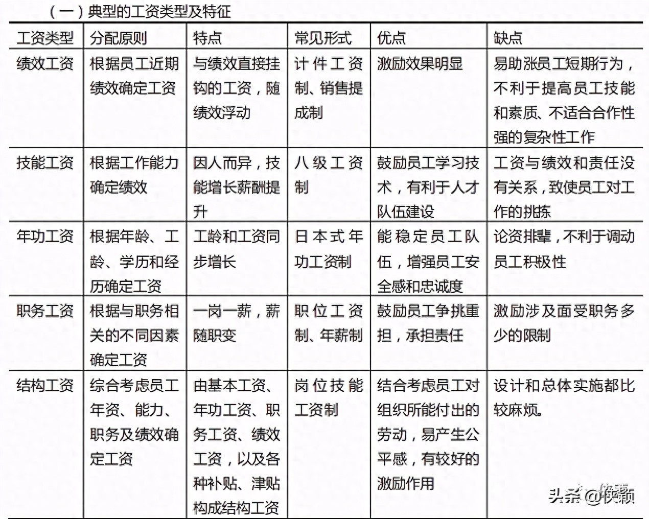 薪酬的货币形式_分析数字货币对劳动市场的影响：如何重新定义工作方式与薪酬_薪酬是劳动力市场的价格信号