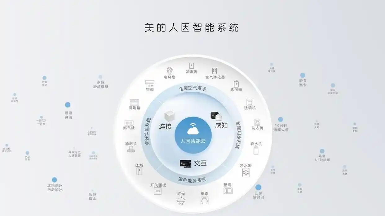 小米全屋智能定制方案_家庭智能化管理的基础：小米全屋系统的稳定性_小米智能家居稳定性