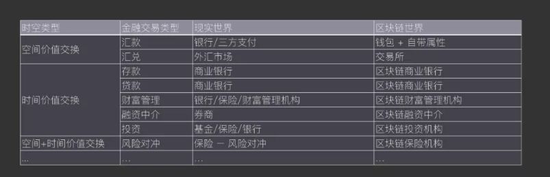 USDT与流动性：解决传统金融痛点_金融体系流动性_金融流动性名词解释