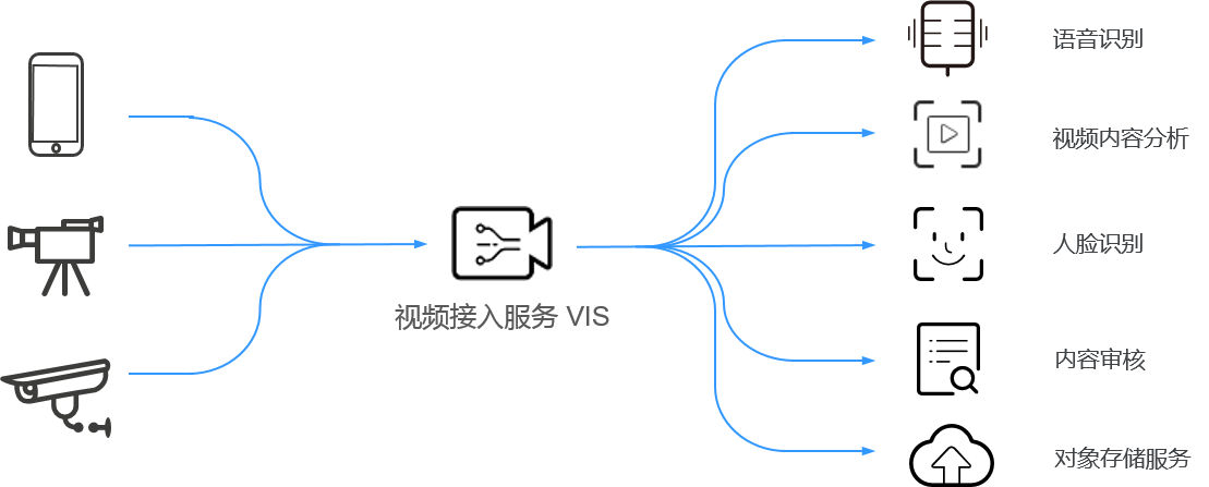 使用TP-LINK APP远程查看摄像头录像的方式_摄像头远程怎么看_录像远程查看的两种方式