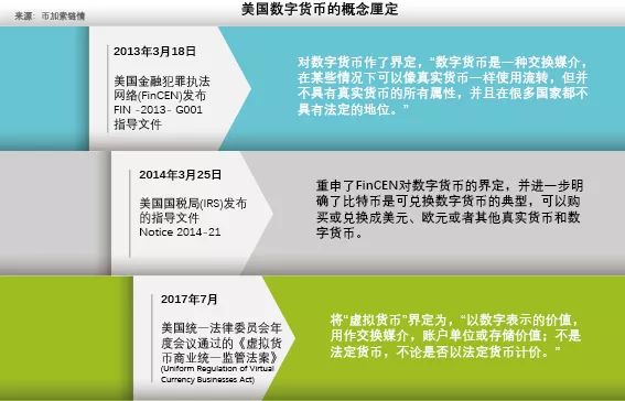 货币虚拟化_数字货币与主权国家的碰撞：分析各国对虚拟货币监管政策的异同_货币虚拟化是什么意思