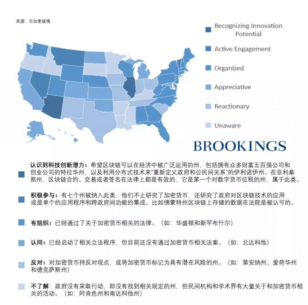 数字货币与主权国家的碰撞：分析各国对虚拟货币监管政策的异同_货币虚拟化是什么意思_货币虚拟化