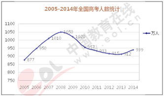 2000年至2025年运势分析：科技、经济与政治的全面解读