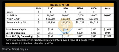 DeepSeek预测数字货币：未来投资新趋势与科技发展解析
