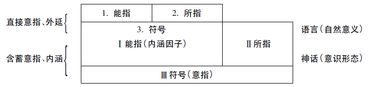 电影符号象征意义分析_电影中的符号意义_四大电影的符号与象征意义