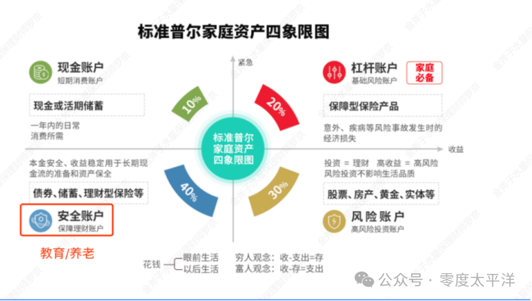 up投资安全卫士_什么是安全投资_投资USDT需了解的安全知识