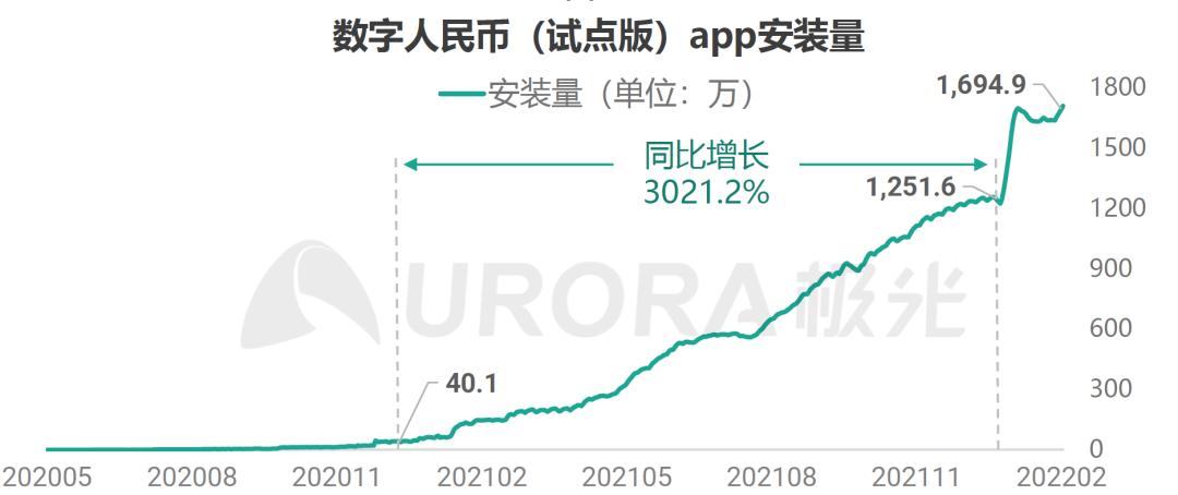 数字货币与支付行业发展变局_数字货币为快速支付带来的新可能_数字货币对支付方式的影响