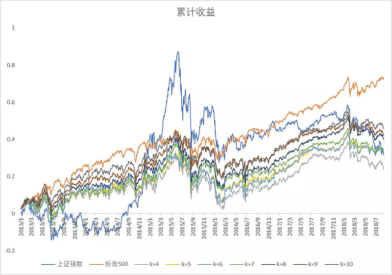 如何对波动率进行交易_用USDT应对资产波动的有效方法_波动性资产大于短期来源